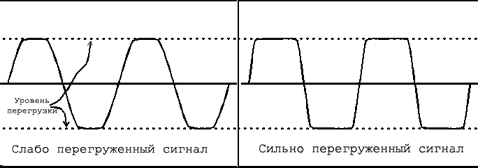 Чем острее углы, тем более скрежещущим оказывается звук.