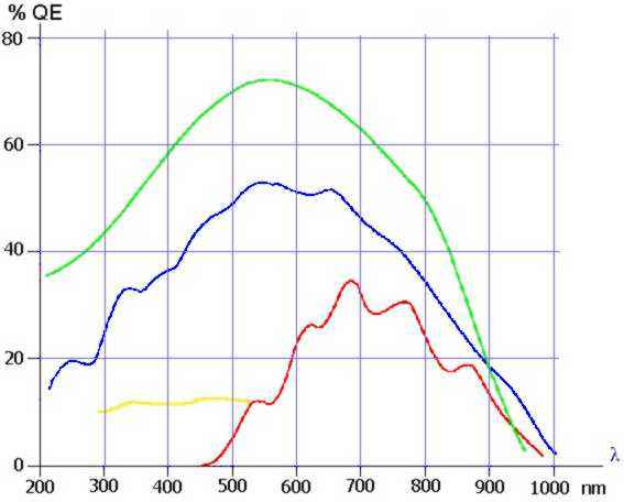 spectra.jpg (60273 bytes)