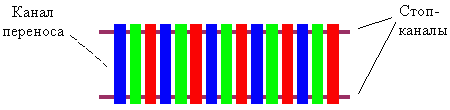 top_view.gif (3508 bytes)