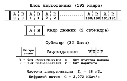 рисунок