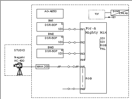 dvcam