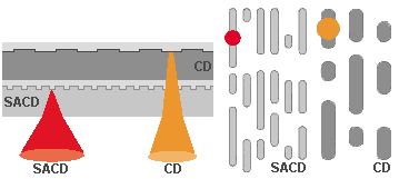 Что такое sacd проигрыватель. Смотреть фото Что такое sacd проигрыватель. Смотреть картинку Что такое sacd проигрыватель. Картинка про Что такое sacd проигрыватель. Фото Что такое sacd проигрыватель