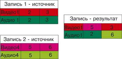 Вставка при монтаже