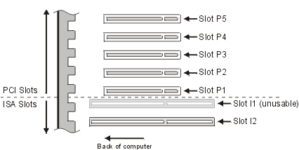 Slot identification diagram