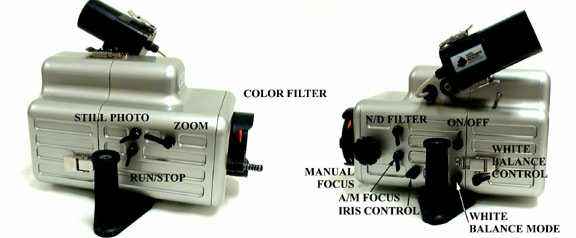 controls
