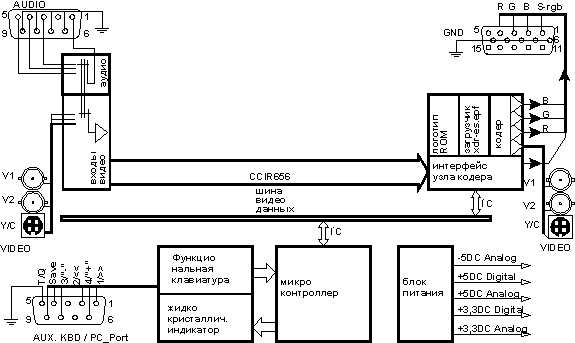 ES_Block_Diagram.gif (7427 bytes)